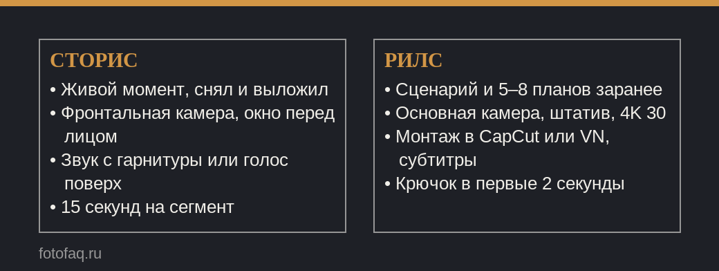 Сравнение подхода к съёмке сторис и рилс на телефон