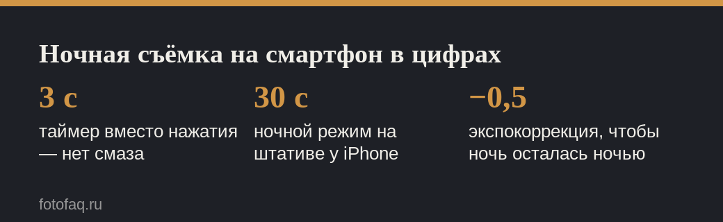 Три числа ночной съёмки на смартфон: таймер, время ночного режима, экспокоррекция
