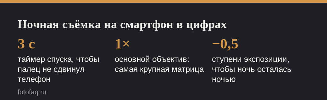 Три главных настройки ночной съёмки на телефон: таймер, объектив, экспозиция