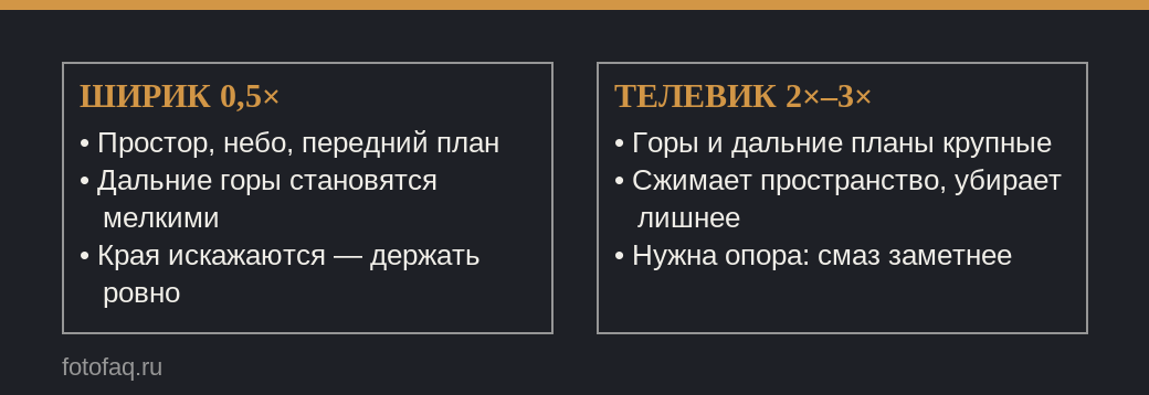 Сравнение сверхширокого и телеобъектива смартфона для пейзажа